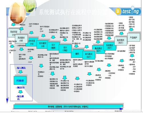 軟件測(cè)試?yán)碚撝R(shí)概述 貫穿軟件開(kāi)發(fā)全過(guò)程