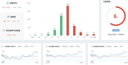 A股跨年行情新階段 軟件開(kāi)發(fā)引領(lǐng)科技浪潮