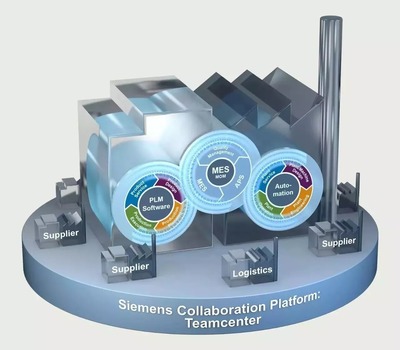 在長(zhǎng)春，數(shù)字化工廠讓造車觸手可及——軟件開(kāi)發(fā)篇